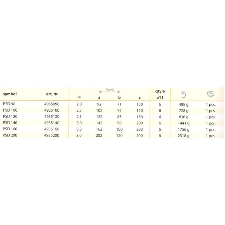 Domax - die Basis des PSD-Pols
