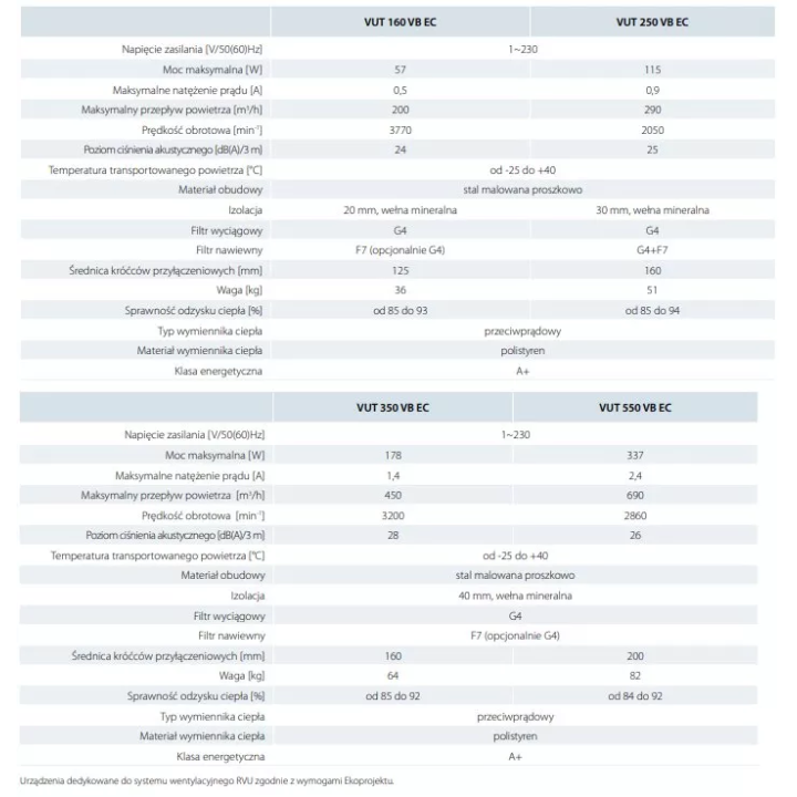 Vents - centrala wentylacyjna stojąca z wymiennikiem przeciwprądowym VUT VB EC A21