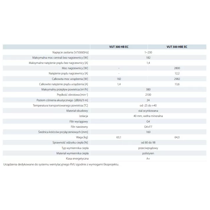Vents - bodenstehendes Lüftungsgerät mit einem Gegenstrom-Wärmetauscher VUT HB / HBE EC A21
