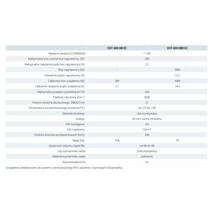 Vents - centrala wentylacyjna stojąca z wymiennikiem przeciwprądowym VUT HB/HBE EC A21