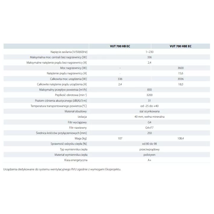 Vents - centrala wentylacyjna stojąca z wymiennikiem przeciwprądowym VUT HB/HBE EC A21