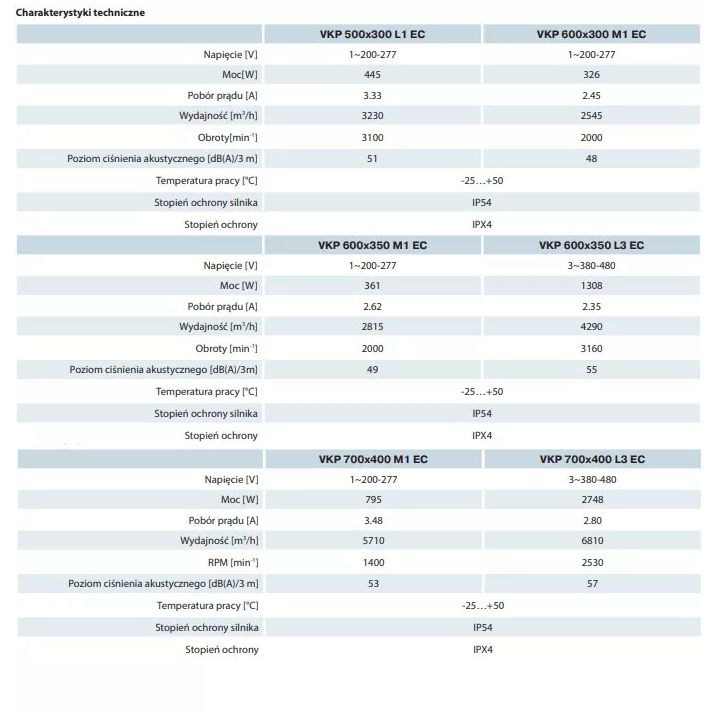Vents - wentylator kanałowy odśrodkowy VKP EC