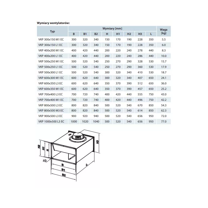Vents - wentylator kanałowy odśrodkowy VKP EC