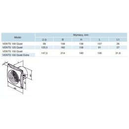 Vents - Quiet low-noise axial fan