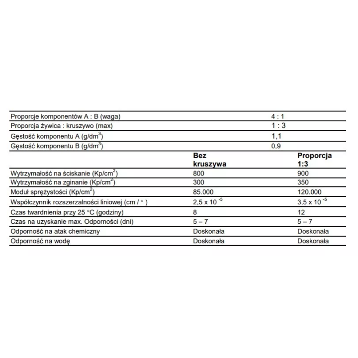 Drizoro - materiał iniekcyjny o niskiej lepkości Maxepox Injection