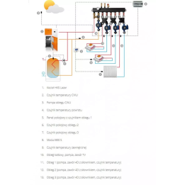 HKS Lazar - 1-3 circuit manifold