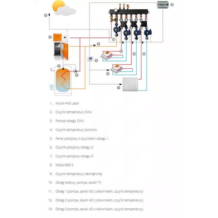 HKS Lazar - 1-3 Kreisverteiler circuit