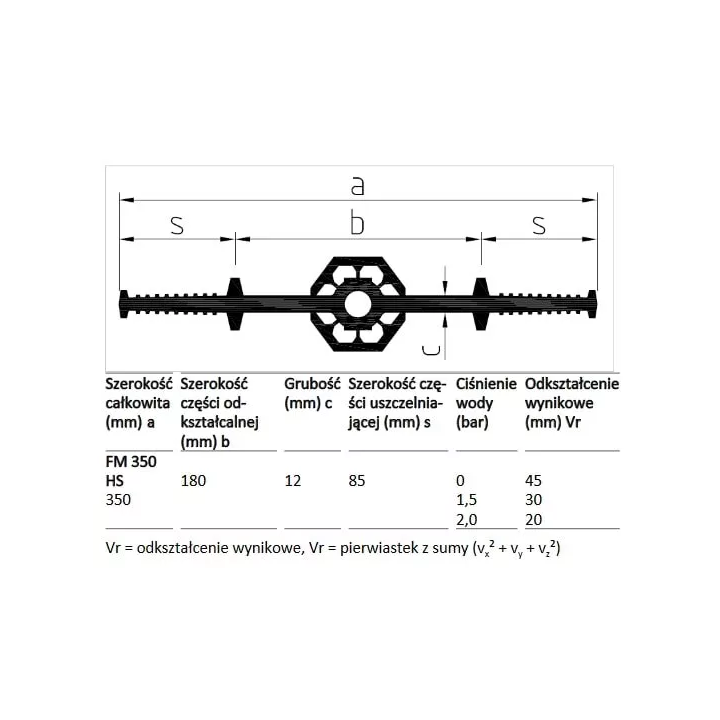 Sika - internal sealing tape for Sika Elastomer FM expansion joints