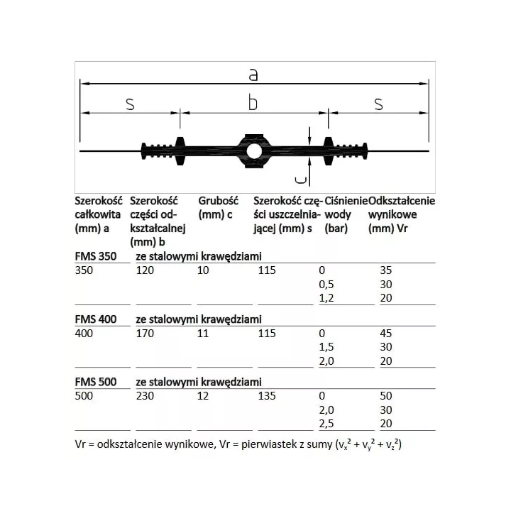 Sika - internal sealing tape for Sika Elastomer FMS expansion joints