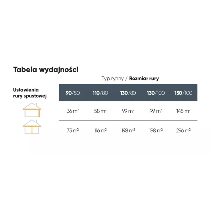  Galeco - system półokrągły PVC - obejma do dybla