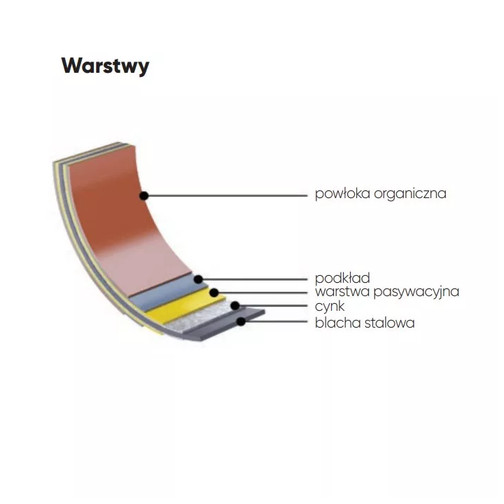 Galeco - halbrundes System STAHL - Dachrinnenverbinder