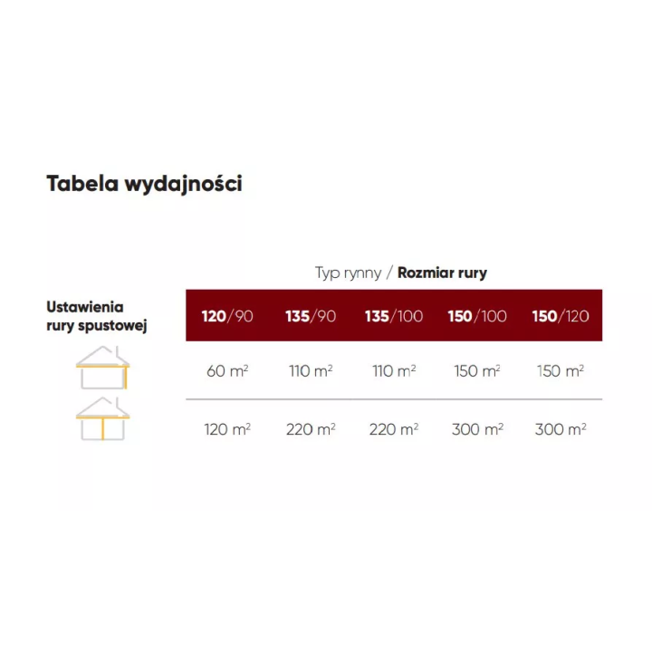  Galeco - system półokrągły STAL - kolano 72°