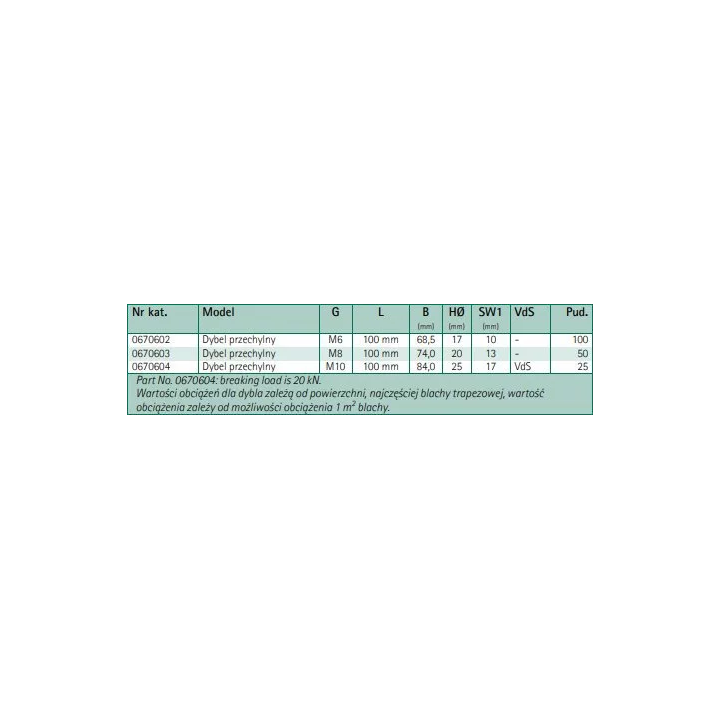 Walraven - the BIS tilting dowel