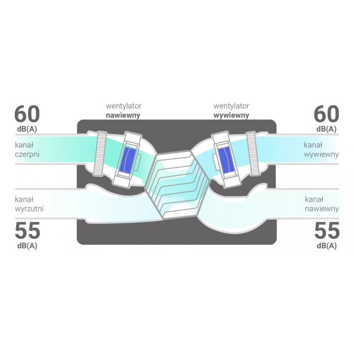 Thessla Green - rekuperator Air Pack4 300v Energy++