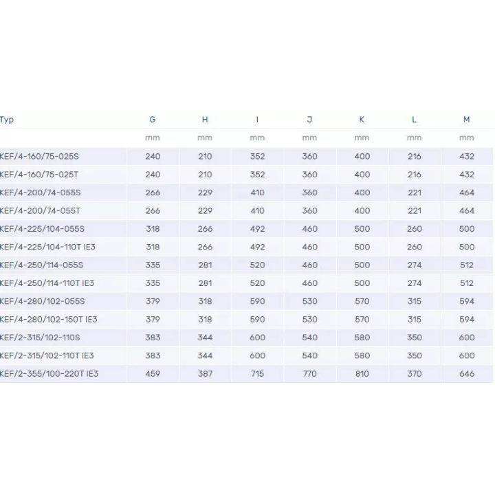 Venture Industries - wentylator promieniowy KEF - trójfazowy 230 V