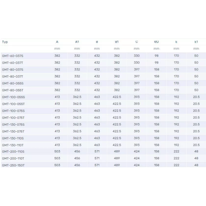 Venture Industries - wentylator promieniowy GMT - trójfazowy 400 V