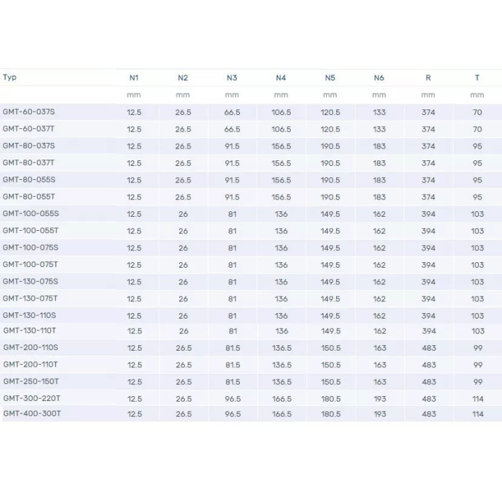 Venture Industries - wentylator promieniowy GMT - trójfazowy 400 V