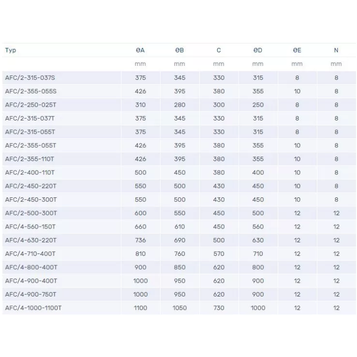 Venture Industries - wentylator kanałowy osiowy AFC - trójfazowy 400 V
