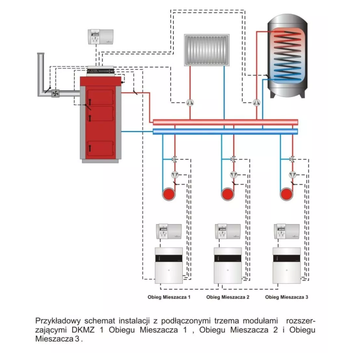 DK System - regulator temperatury kotła Ekoster 430S RS