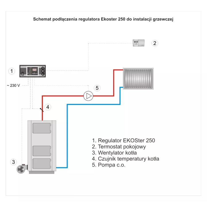 DK System - regulator temperatury kotła Ekoster 250