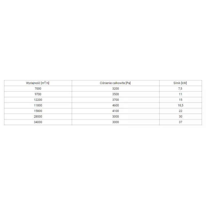 Netecs - wentylator do czystego powietrza Premium SFN