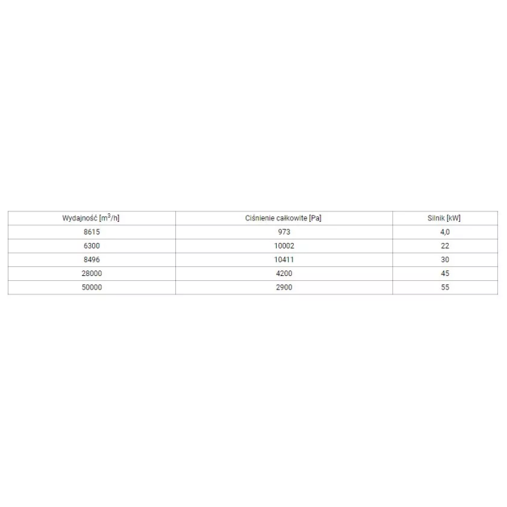 Netecs - wentylator do pyłów Premium VS