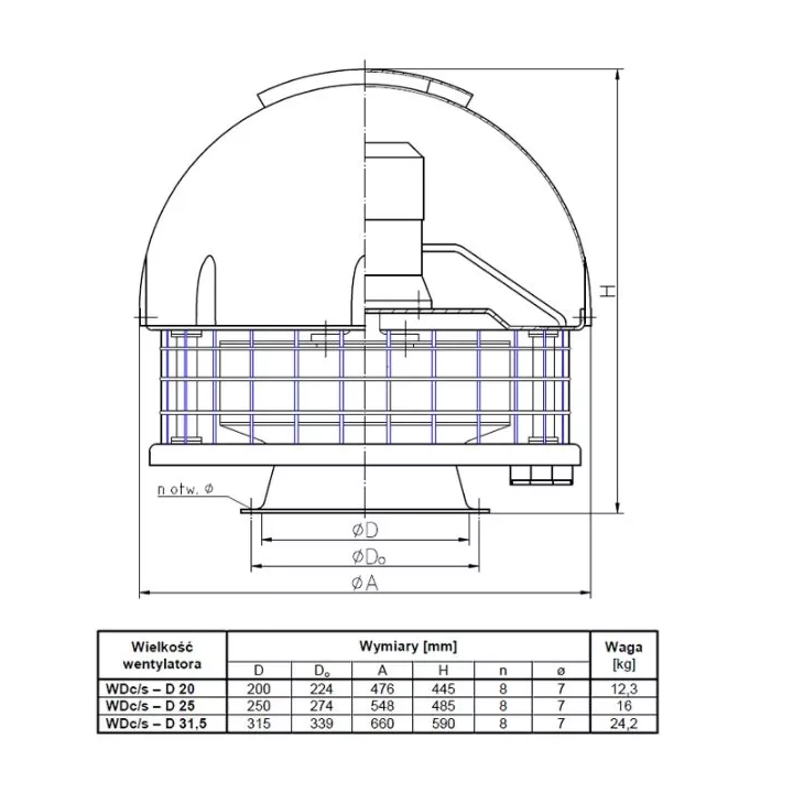 Metalplast - wentylator dachowy standardowy WDc/s - trójfazowy dwubiegowy 400 V
