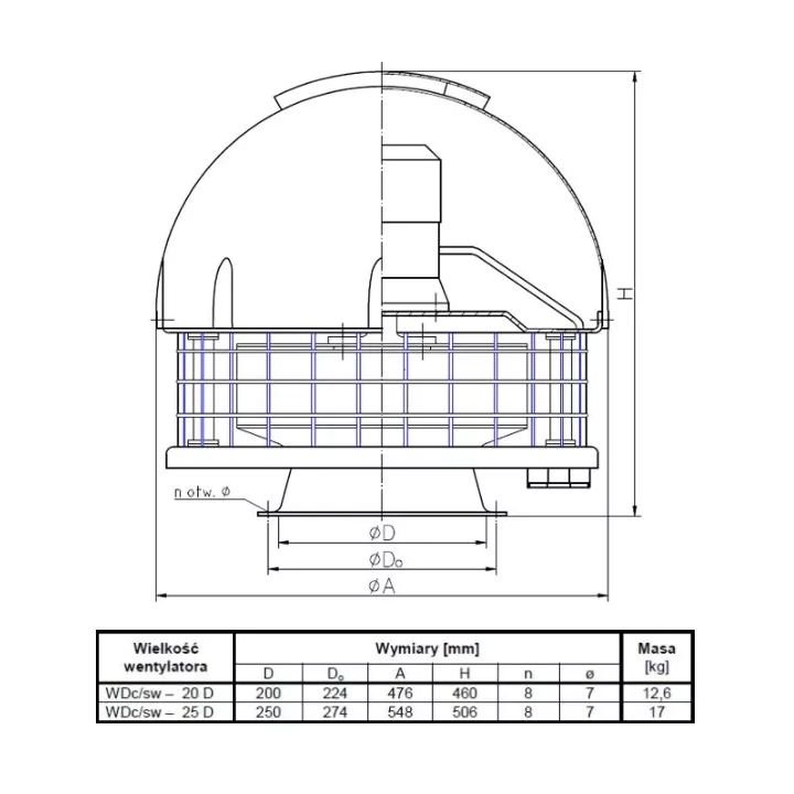 Metalplast - wentylator dachowy standardowy WDc/sw - trójfazowy dwubiegowy 400 V