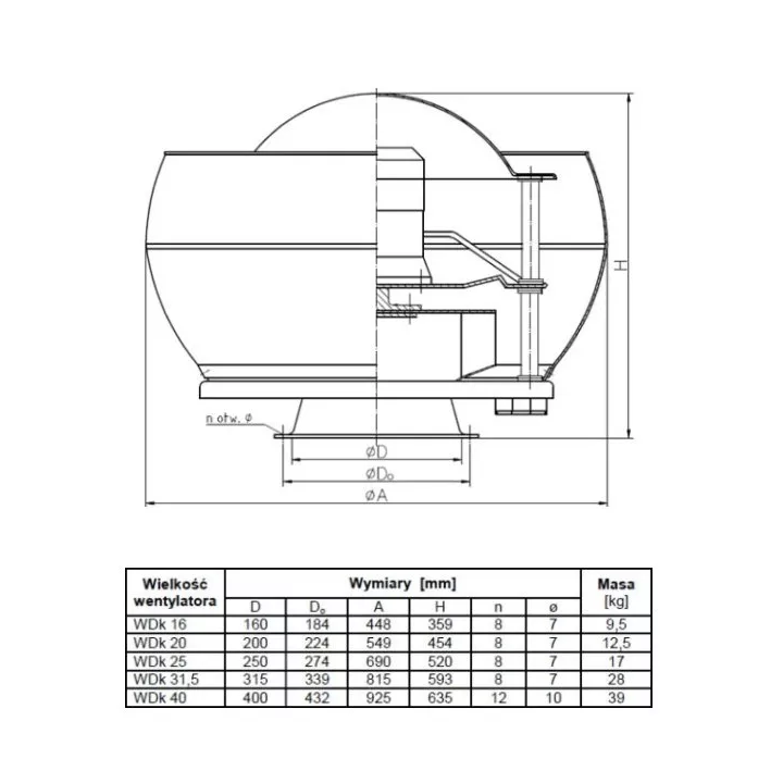 Metalplast - wentylator dachowy standardowy WDk - trójfazowy jednobiegowy 400 V