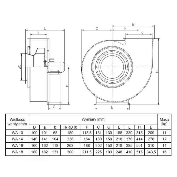 Metalplast - wentylator promieniowy standardowy WA - trójfazowy dwubiegowy 400 V