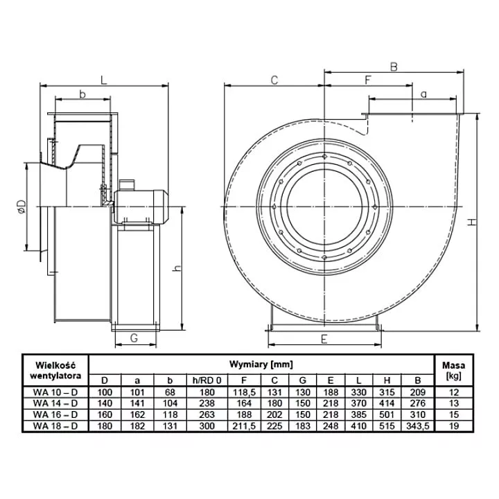 Metalplast - wentylator promieniowy standardowy WA - trójfazowy dwubiegowy 400 V