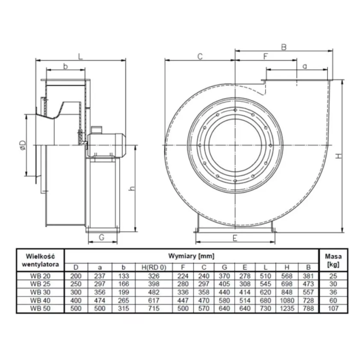 Metalplast - wentylator promieniowy standardowy WB - jednofazowy jednobiegowy 230 V