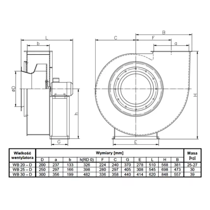 Metalplast - wentylator promieniowy standardowy WB - trójfazowy dwubiegowy 400 V