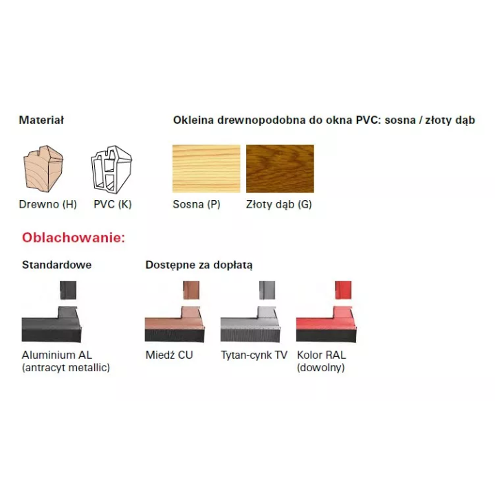 Roto - okno wysokoosiowe Designo R7 H Standard - drewno