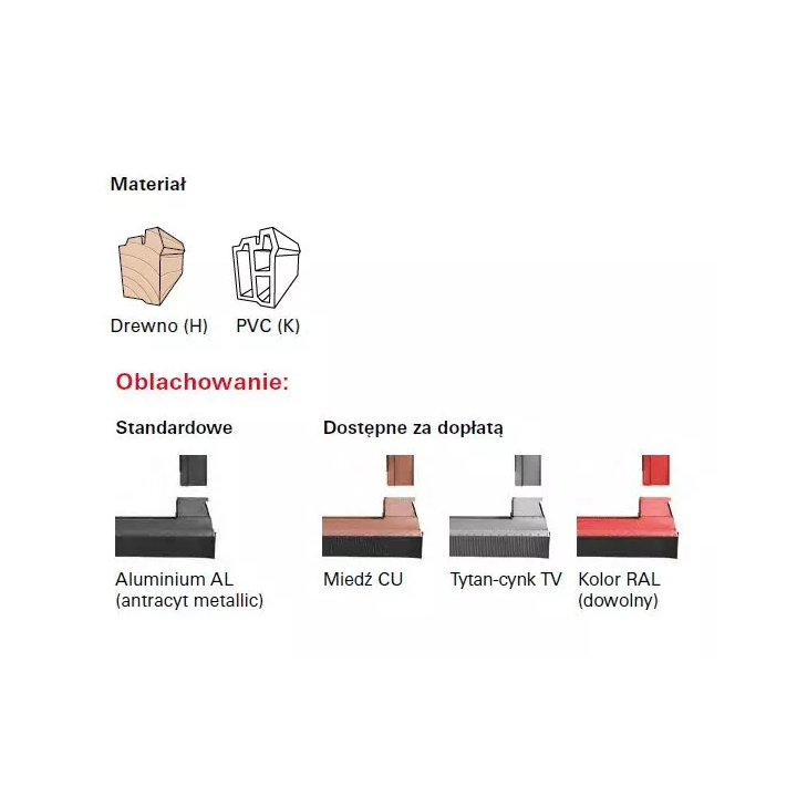 Roto - okno obrotowe RotoQ Q4 K Premium 3P - PVC