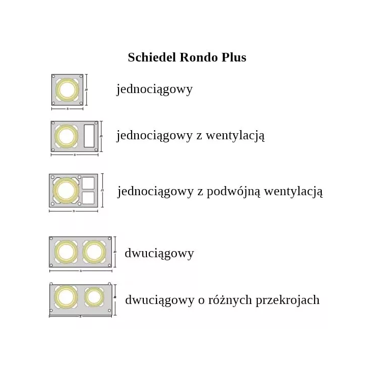 Schiedel - komin izolowany z przewietrzeniem Rondo Plus jednociągowy z podwójną wentylacją