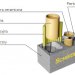 Schiedel - Dual multi-function chimney system
