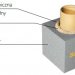 Schiedel - chimney system for solid fuels