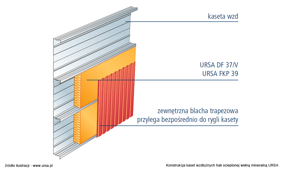 Konstrukcja kaset wzdłużnych hali ocieplonej wełną mineralną URSA